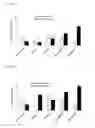 Fig. 14 - Nanoparticles for Targeted Delivery of Active Agents to the Lung