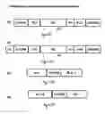 Fig. 03 - Protein fusion constructs possessing thrombolytic and anticoagulant properties