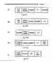 Fig. 05 - Protein fusion constructs possessing thrombolytic and anticoagulant properties