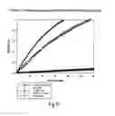 Fig. 20 - Protein fusion constructs possessing thrombolytic and anticoagulant properties