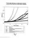 Fig. 22 - Protein fusion constructs possessing thrombolytic and anticoagulant properties