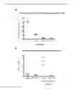 Fig. 05 - Humanized antibodies to iNKT