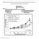 Fig. 06 - Humanized antibodies to iNKT