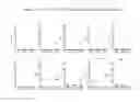 Fig. 11 - Humanized antibodies to iNKT