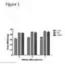 Fig. 02 - Methods of Treating Glucose Metabolism Disorders