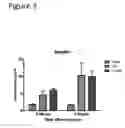 Fig. 04 - Methods of Treating Glucose Metabolism Disorders