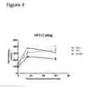 Fig. 05 - Methods of Treating Glucose Metabolism Disorders