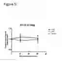 Fig. 06 - Methods of Treating Glucose Metabolism Disorders