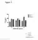 Fig. 08 - Methods of Treating Glucose Metabolism Disorders