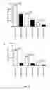 Fig. 05 - METHODS OF TREATING CANCER