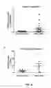 Fig. 12 - METHODS OF TREATING CANCER