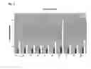 Fig. 05 - PEPTIDE HAVING CELL MEMBRANE PENETRATING ACTIVITY