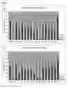 Fig. 10 - PEPTIDE HAVING CELL MEMBRANE PENETRATING ACTIVITY
