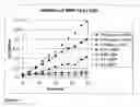 Fig. 04 - Pulmonary administration of immunoglobulin single variable domains and constructs thereof
