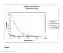 Fig. 09 - Pulmonary administration of immunoglobulin single variable domains and constructs thereof