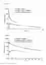 Fig. 16 - Pulmonary administration of immunoglobulin single variable domains and constructs thereof