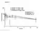 Fig. 18 - Pulmonary administration of immunoglobulin single variable domains and constructs thereof