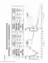 Fig. 20 - Pulmonary administration of immunoglobulin single variable domains and constructs thereof