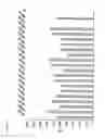 Fig. 26 - Pulmonary administration of immunoglobulin single variable domains and constructs thereof