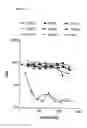 Fig. 27 - Pulmonary administration of immunoglobulin single variable domains and constructs thereof