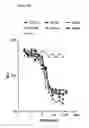 Fig. 28 - Pulmonary administration of immunoglobulin single variable domains and constructs thereof