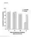 Fig. 30 - Pulmonary administration of immunoglobulin single variable domains and constructs thereof