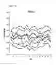 Fig. 42 - Pulmonary administration of immunoglobulin single variable domains and constructs thereof