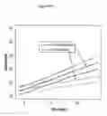 Fig. 44 - Pulmonary administration of immunoglobulin single variable domains and constructs thereof