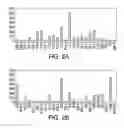 Fig. 03 - Human CTLA-4 antibodies and their uses