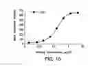 Fig. 13 - Human CTLA-4 antibodies and their uses