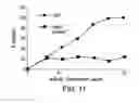 Fig. 14 - Human CTLA-4 antibodies and their uses