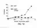 Fig. 15 - Human CTLA-4 antibodies and their uses