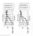Fig. 17 - Human CTLA-4 antibodies and their uses