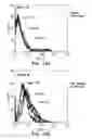 Fig. 19 - Human CTLA-4 antibodies and their uses