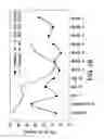 Fig. 23 - Human CTLA-4 antibodies and their uses