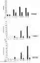 Fig. 19 - Methods, compositions and kits relating to chitnases and chitnase-like molecules and inflammation disease
