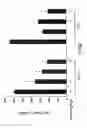 Fig. 20 - Methods, compositions and kits relating to chitnases and chitnase-like molecules and inflammation disease