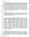 Fig. 02 - antigens and corresponding DNA fragments