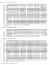 Fig. 03 - antigens and corresponding DNA fragments