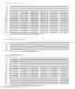 Fig. 05 - antigens and corresponding DNA fragments