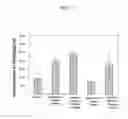 Fig. 02 - DHEA production-promoting agent and method for producing DHEA production-promoting agent