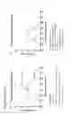 Fig. 12 - Compositions, methods and uses for poxvirus elements in vaccine constructs