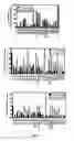 Fig. 03 - Recombinant HCMV and RHCMV vectors and uses thereof