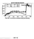Fig. 13 - Recombinant HCMV and RHCMV vectors and uses thereof