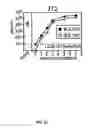 Fig. 23 - Recombinant HCMV and RHCMV vectors and uses thereof