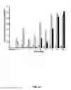 Fig. 31 - Recombinant HCMV and RHCMV vectors and uses thereof