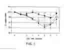 Fig. 02 - Methods for treating respiratory viral infection