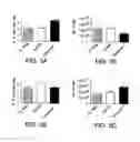 Fig. 04 - Methods for treating respiratory viral infection