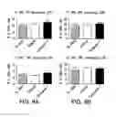 Fig. 09 - Methods for treating respiratory viral infection
