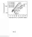 Fig. 07 - Liposomal Camptothecins and Uses Thereof